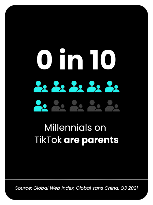 Grafic pe negru animat despre statisticile părinților millenniali care folosesc TikTok.