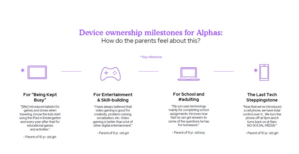 Gen Alpha vs. Gen Z și grafic despre ce device-uri folosește generația tânără