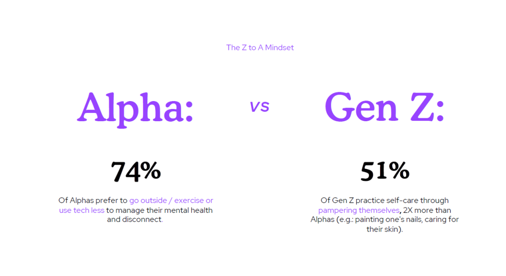Gen Alpha vs. Gen Z: grafic despre importanța sănătății mentale